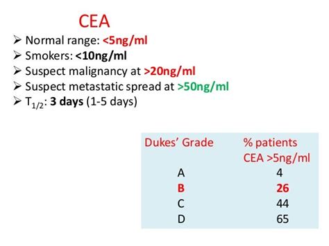 cea levels normal range by age.
